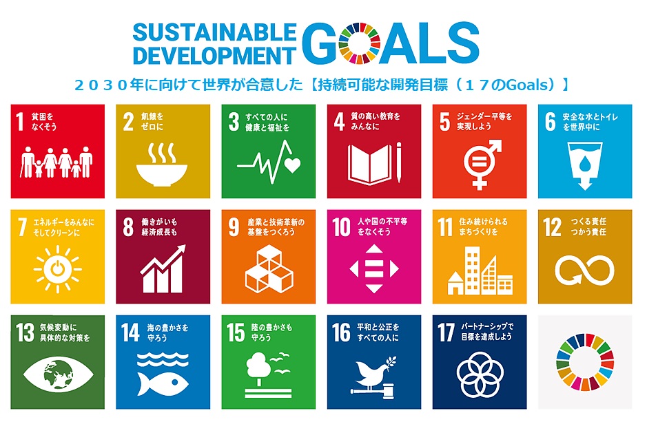 持続可能な開発目標17のgoals